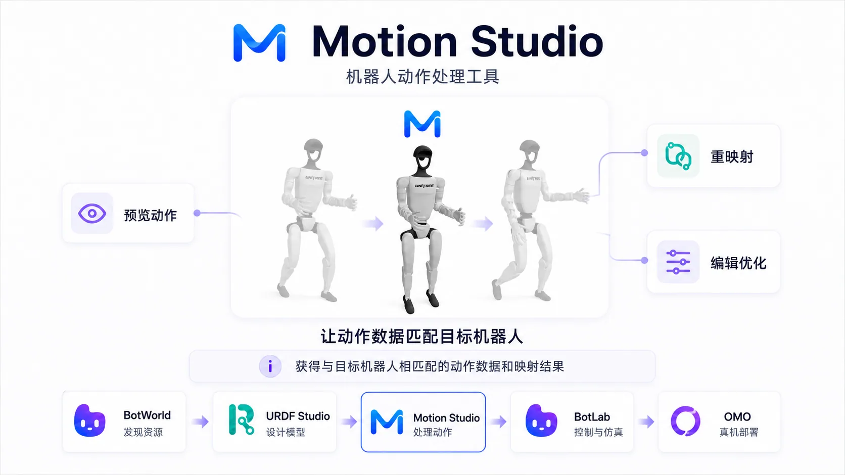 Motion Studio 产品定位