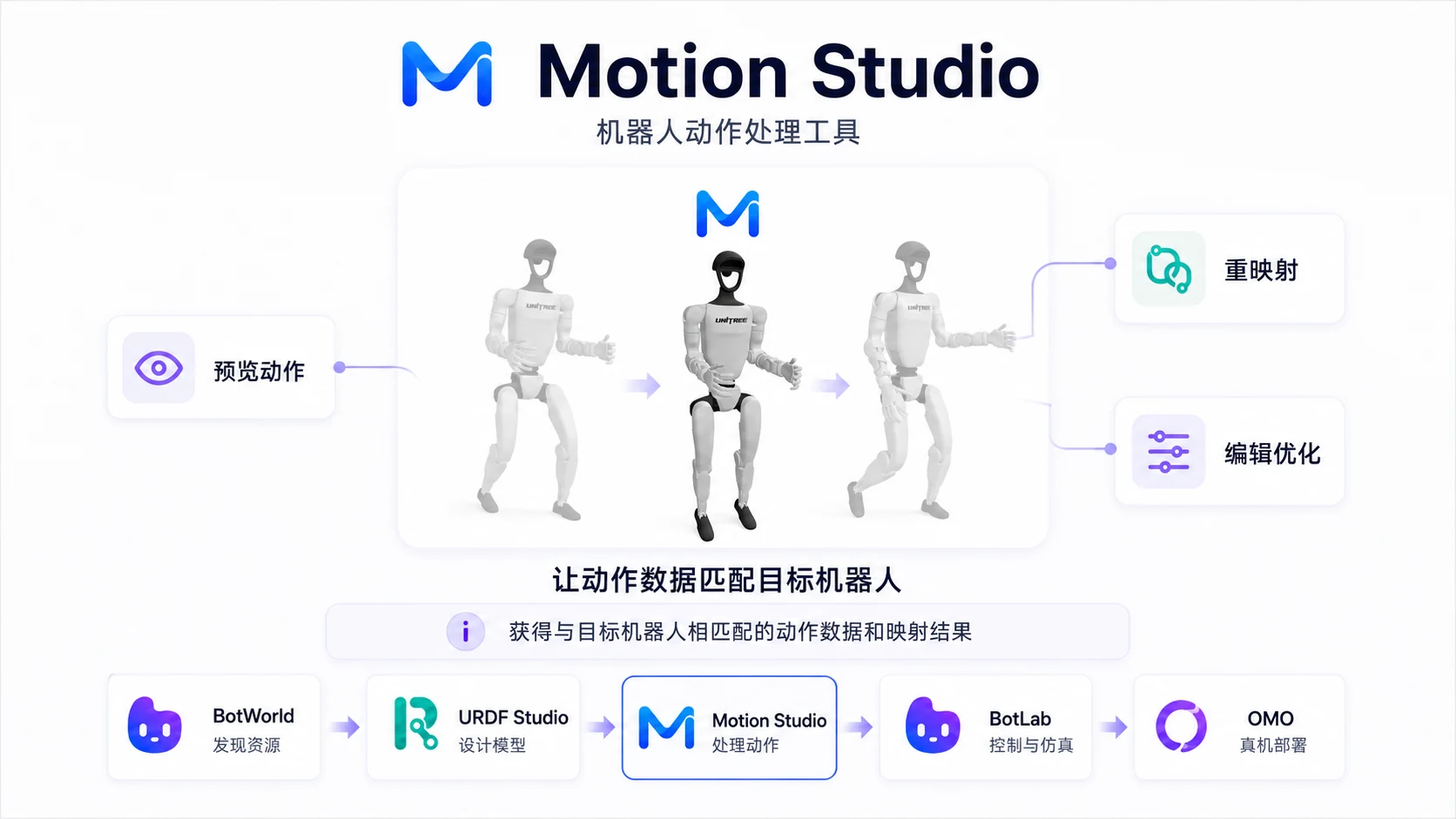 Motion Studio product positioning