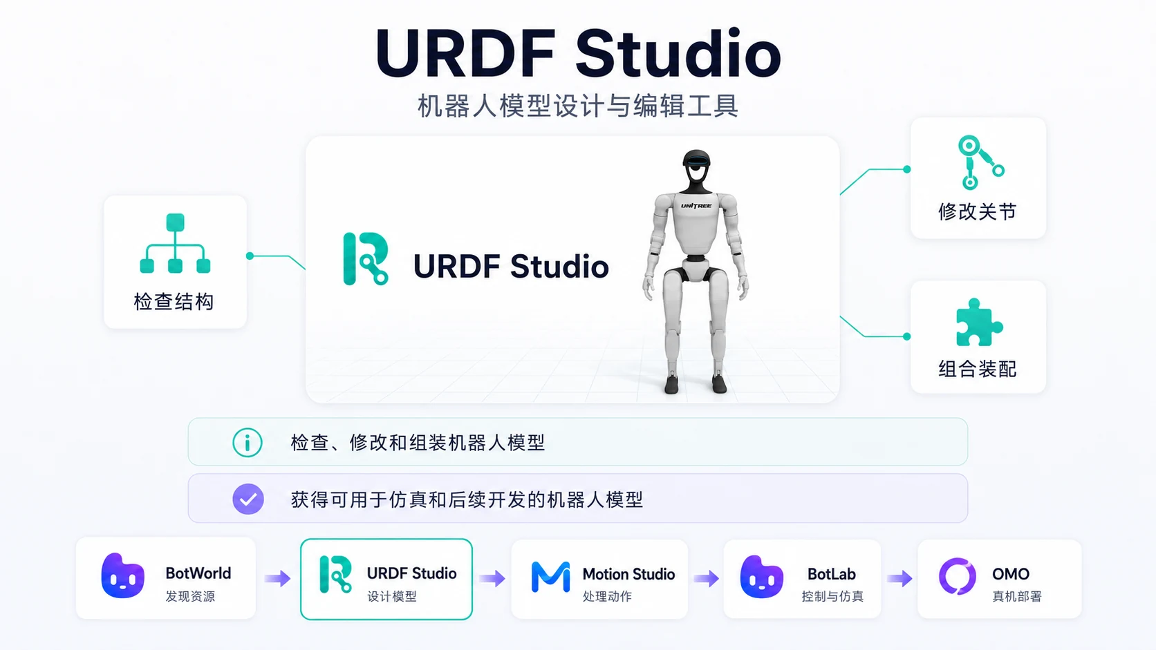 URDF Studio 产品定位示意